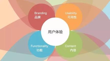 工業(yè)設(shè)計之魂 喬布斯眼中的專業(yè)設(shè)計服務(wù)